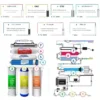 Filtre à Eau Familial Sokoneo™ AquaPure_GN